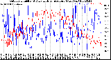 Milwaukee Weather Outdoor Humidity<br>At Daily High<br>Temperature<br>(Past Year)