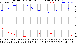 Milwaukee Weather Outdoor Humidity<br>vs Temperature<br>Every 5 Minutes