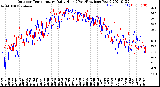 Milwaukee Weather Outdoor Temperature<br>Daily High<br>(Past/Previous Year)