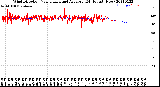 Milwaukee Weather Wind Direction<br>Normalized and Average<br>(24 Hours) (New)