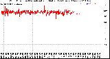 Milwaukee Weather Wind Direction<br>Normalized and Median<br>(24 Hours) (New)