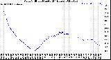 Milwaukee Weather Wind Chill<br>per Minute<br>(24 Hours)