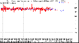 Milwaukee Weather Wind Direction<br>Normalized and Average<br>(24 Hours) (Old)