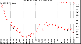 Milwaukee Weather Heat Index<br>(24 Hours)