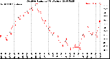 Milwaukee Weather Outdoor Humidity<br>(24 Hours)