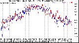 Milwaukee Weather Outdoor Temperature<br>Daily High<br>(Past/Previous Year)