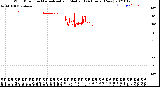 Milwaukee Weather Wind Direction<br>Normalized and Median<br>(24 Hours) (New)