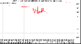 Milwaukee Weather Wind Direction<br>Normalized<br>(24 Hours) (New)