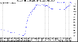 Milwaukee Weather Wind Chill<br>per Minute<br>(24 Hours)