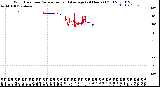 Milwaukee Weather Wind Direction<br>Normalized and Average<br>(24 Hours) (Old)