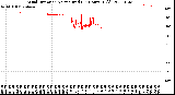 Milwaukee Weather Wind Direction<br>Normalized<br>(24 Hours) (Old)