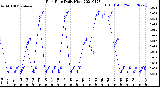 Milwaukee Weather Rain Rate<br>Daily High