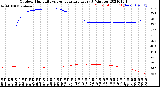 Milwaukee Weather Outdoor Humidity<br>vs Temperature<br>Every 5 Minutes