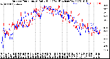 Milwaukee Weather Outdoor Temperature<br>Daily High<br>(Past/Previous Year)