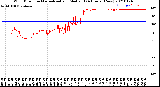 Milwaukee Weather Wind Direction<br>Normalized and Median<br>(24 Hours) (New)