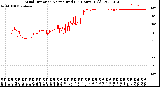 Milwaukee Weather Wind Direction<br>Normalized<br>(24 Hours) (Old)