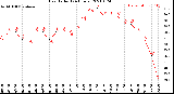 Milwaukee Weather Heat Index<br>(24 Hours)