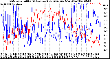 Milwaukee Weather Outdoor Humidity<br>At Daily High<br>Temperature<br>(Past Year)