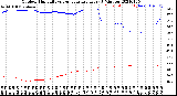 Milwaukee Weather Outdoor Humidity<br>vs Temperature<br>Every 5 Minutes