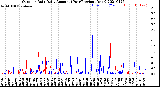 Milwaukee Weather Outdoor Rain<br>Daily Amount<br>(Past/Previous Year)