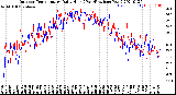 Milwaukee Weather Outdoor Temperature<br>Daily High<br>(Past/Previous Year)