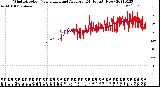 Milwaukee Weather Wind Direction<br>Normalized and Average<br>(24 Hours) (New)