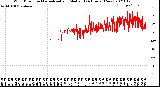 Milwaukee Weather Wind Direction<br>Normalized and Median<br>(24 Hours) (New)