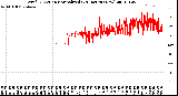 Milwaukee Weather Wind Direction<br>Normalized<br>(24 Hours) (New)