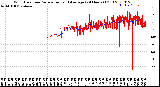 Milwaukee Weather Wind Direction<br>Normalized and Average<br>(24 Hours) (Old)