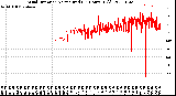 Milwaukee Weather Wind Direction<br>Normalized<br>(24 Hours) (Old)