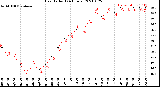 Milwaukee Weather Heat Index<br>(24 Hours)