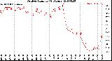 Milwaukee Weather Outdoor Humidity<br>(24 Hours)