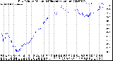 Milwaukee Weather Dew Point<br>by Minute<br>(24 Hours) (Alternate)