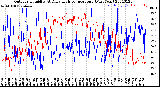 Milwaukee Weather Outdoor Humidity<br>At Daily High<br>Temperature<br>(Past Year)