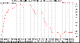 Milwaukee Weather Outdoor Humidity<br>Every 5 Minutes<br>(24 Hours)