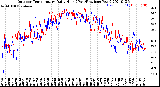 Milwaukee Weather Outdoor Temperature<br>Daily High<br>(Past/Previous Year)