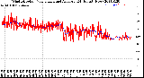 Milwaukee Weather Wind Direction<br>Normalized and Average<br>(24 Hours) (New)