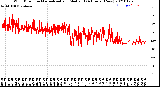 Milwaukee Weather Wind Direction<br>Normalized and Median<br>(24 Hours) (New)