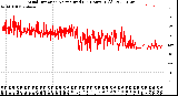 Milwaukee Weather Wind Direction<br>Normalized<br>(24 Hours) (Old)