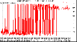 Milwaukee Weather Wind Direction<br>(24 Hours) (Raw)