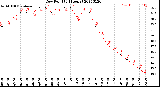 Milwaukee Weather Dew Point<br>(24 Hours)