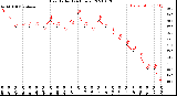 Milwaukee Weather Heat Index<br>(24 Hours)