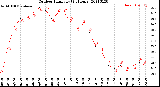 Milwaukee Weather Outdoor Humidity<br>(24 Hours)