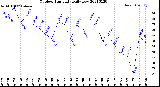 Milwaukee Weather Outdoor Humidity<br>Daily Low