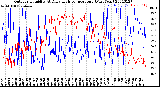 Milwaukee Weather Outdoor Humidity<br>At Daily High<br>Temperature<br>(Past Year)