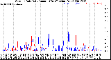 Milwaukee Weather Outdoor Rain<br>Daily Amount<br>(Past/Previous Year)