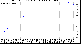 Milwaukee Weather Storm<br>Started 2021-01-14 18:35:13<br>Total Rain