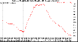 Milwaukee Weather Outdoor Temperature<br>per Minute<br>(24 Hours)