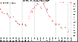 Milwaukee Weather Dew Point<br>(24 Hours)