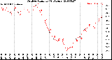 Milwaukee Weather Outdoor Humidity<br>(24 Hours)